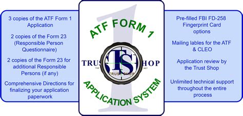 5 Tips For Atf Form 1 Cleo Notification Success