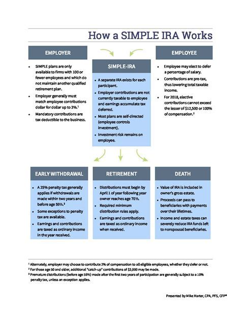 5 Tips For Edward Jones Simple Ira Contribution