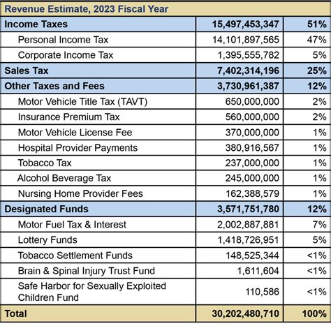 5 Tips For Filing Ga Income Tax Form