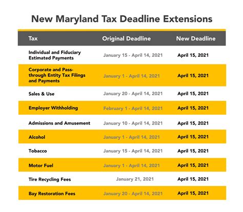 5 Tips For Filing Maryland Tax Extension Form