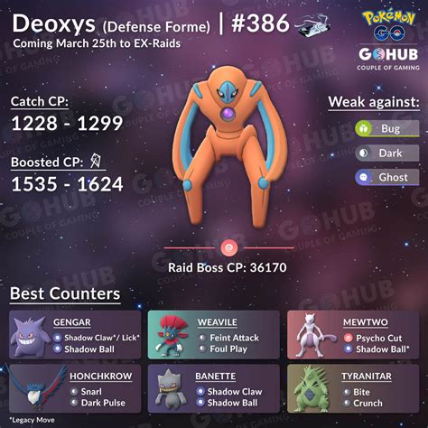 5 Tips To Beat Deoxys Defense Form In PokéMon Go