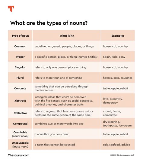 5 Tips To Master Genuine Noun Forms