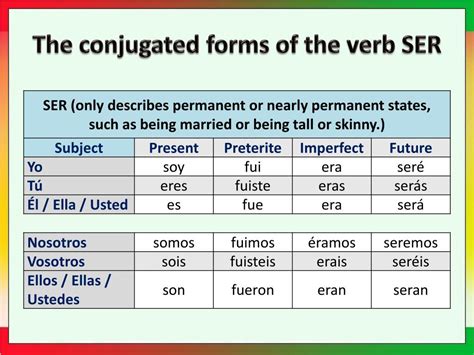 5 Tips To Master Ser In Subjunctive Form