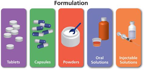 5 Types Of Dosage Forms Explained