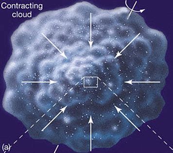 5 Ways A Cloud Fragment Forms A Planet