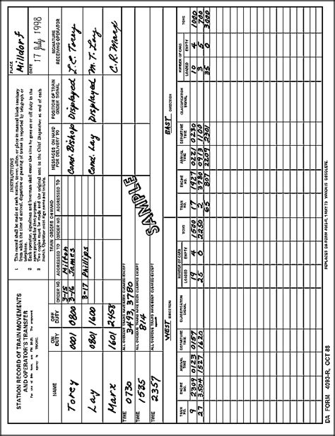 5 Ways Army Dispatch Forms Streamline Operations