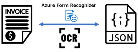 5 Ways Azure Form Recognizer Api Simplifies Data Extraction