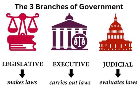 5 Ways City Governments Unite Executive And Legislative Powers