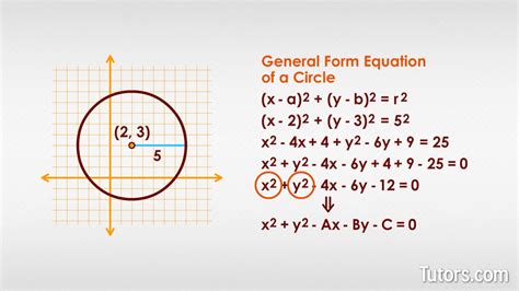 5 Ways General Form Circle Calculator Helps