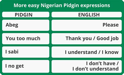 5 Ways No Dey Form Yanga Means In Nigerian Pidgin