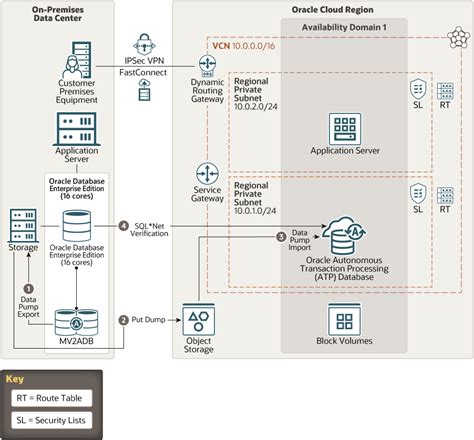 5 Ways Oracle Atp Simplifies Database Management