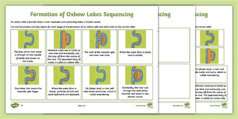 5 Ways Oxbow Lakes Form