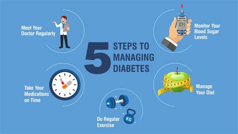 5 Ways Pf57 Form Helps Manage Diabetes