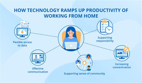 5 Ways Symons Form Layout Software Boosts Productivity