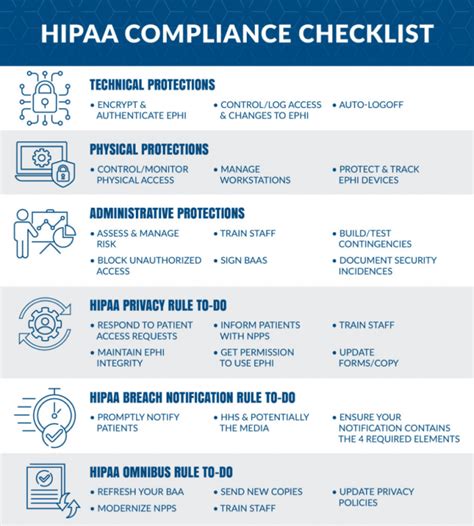 5 Ways Talkiatry Hipaa Form Protects Patient Data