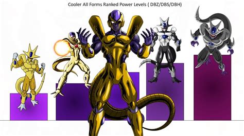 5 Ways To Achieve Cooler Golden Form