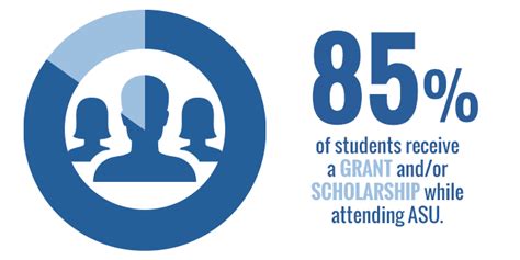 5 Ways To Adjust Asu Student Aid