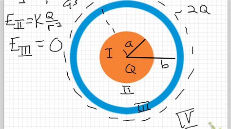 5 Ways To Apply Gaussian Surface Hemispheres