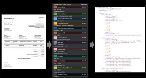 5 Ways To Automate Data Extraction With Form Recognizer Studio