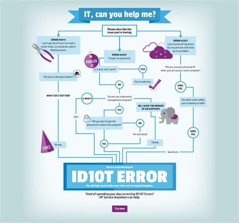 5 Ways To Avoid The Id10t Error Form Joke