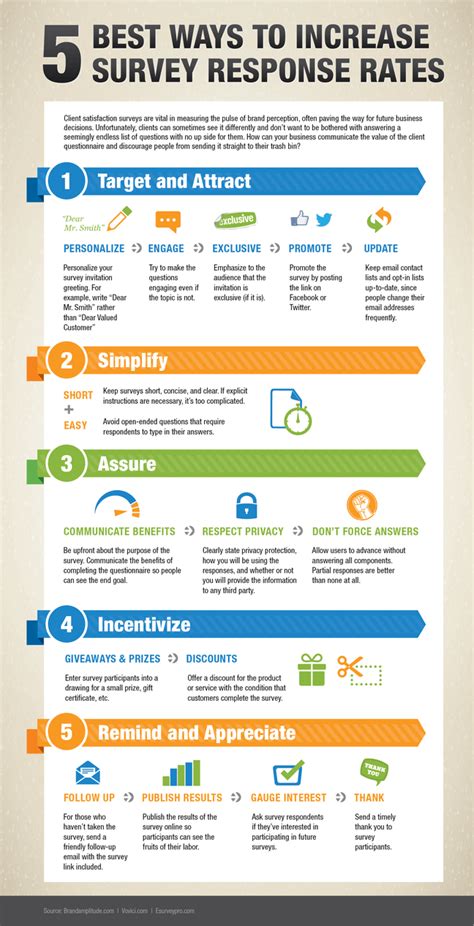 5 Ways To Boost Survey Response Rates With Surveyheart