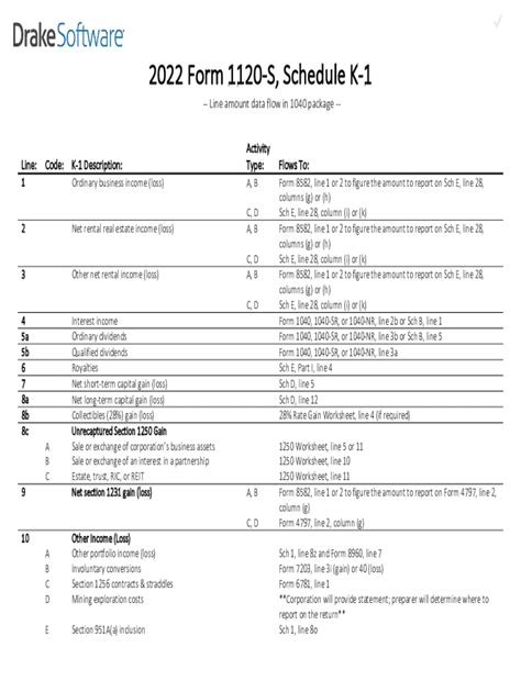 5 Ways To Complete Form 1120 Schedule K