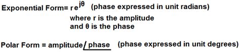 5 Ways To Convert Polar To Exponential Form