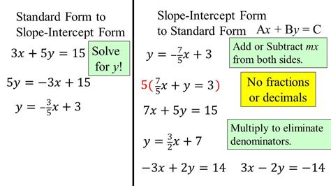 5 Ways To Convert Y Intercept To Standard Form