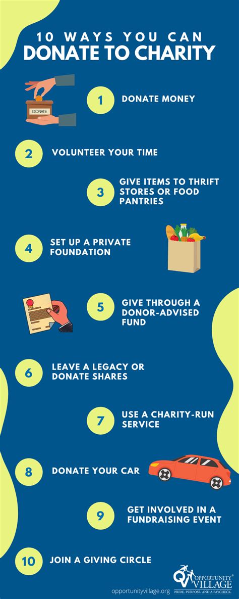 5 Ways To Donate To Shriners Hospital