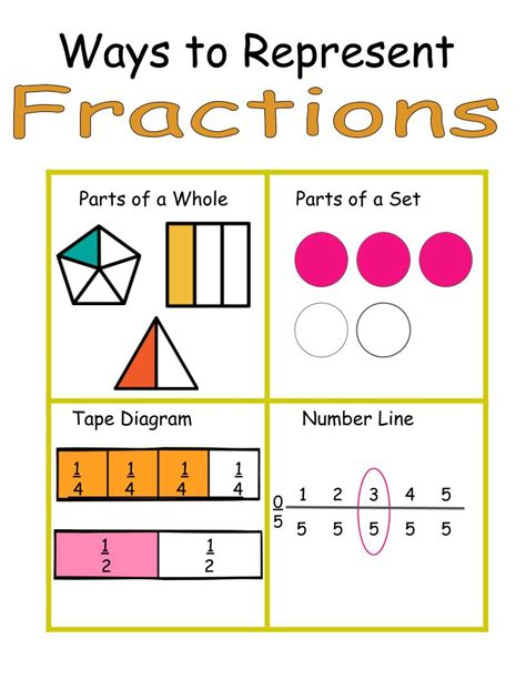 5 Ways To Express 5613 In Fraction Form