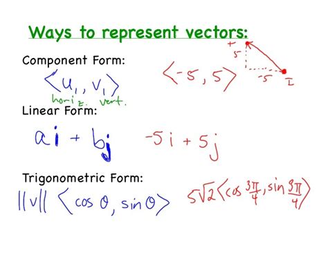 5 Ways To Express Vectors In Component Form