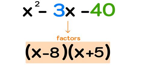 5 Ways To Factor A Polynomial