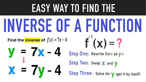 5 Ways To Find A Formula For Any Function