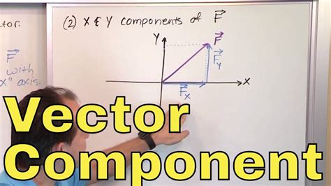 5 Ways To Find Component Form Of A Vector