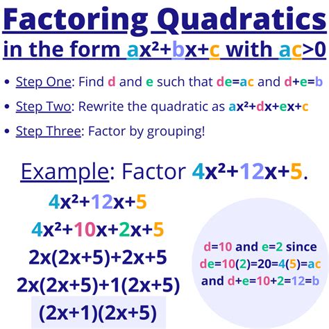 5 Ways To Find Factored Form Easily