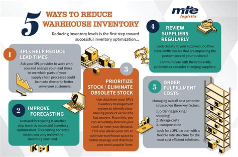 5 Ways To Fix Large Inventory Control Issues