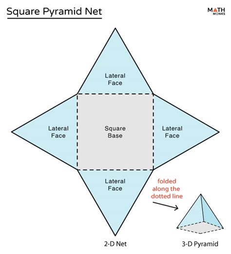 5 Ways To Fold A Net Into A Square Pyramid