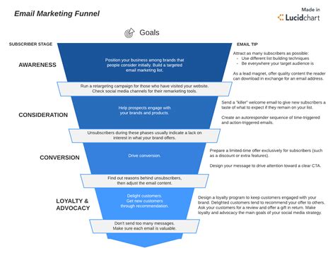 5 Ways To Form A Funnel In Napa