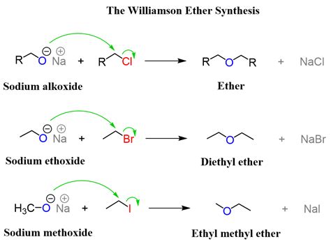 5 Ways To Form Ether From Alcohol