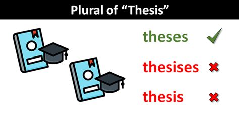 5 Ways To Form The Plural Of Thesis