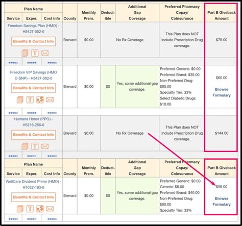 5 Ways To Get A Medicare Part B Refund