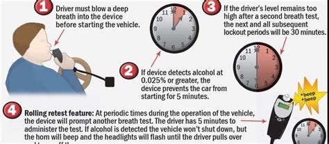 5 Ways To Get Exemption For Nj Ignition Interlock Device