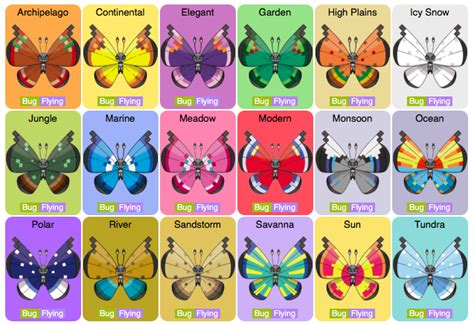 5 Ways To Get Fancy Form Vivillon