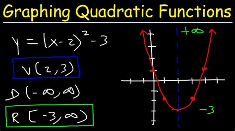 5 Ways To Graph Quadratics In Vertex Form