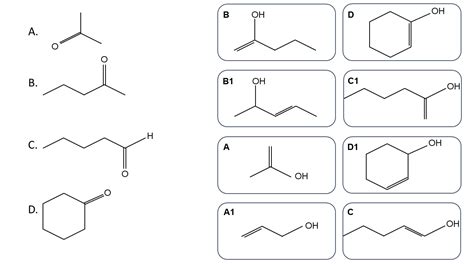 5 Ways To Identify Keto Form Of Enol Tautomers