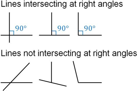 5 Ways To Identify Two Lines Forming A Right Angle