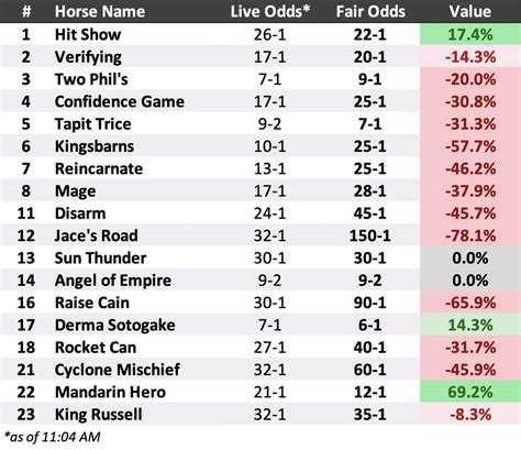 5 Ways To Master Daily Racing Form Live Odds