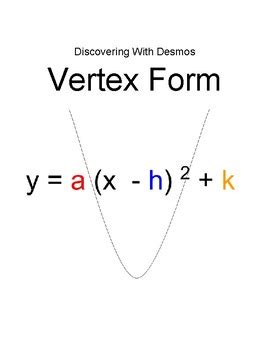 5 Ways To Master Desmos Vertex Form