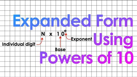 5 Ways To Master Expanded Form With Powers Of 10