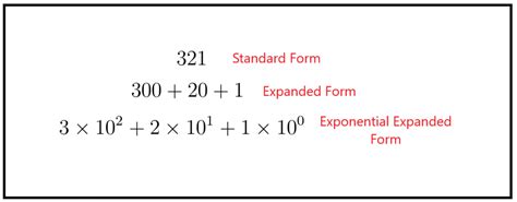 5 Ways To Master Exponents In Expanded Form